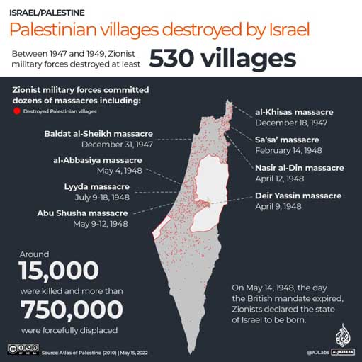 Lokasi Pengusiran dan pembantaian penduduk sipil Palestina