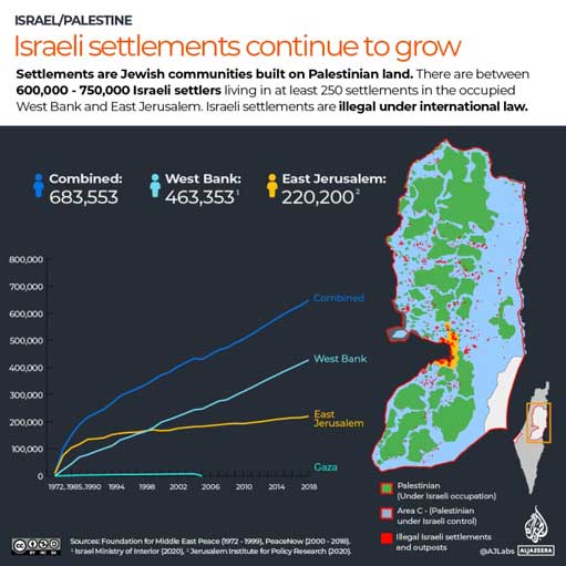 Pemukiman ilegal Israel di Tepi Barat