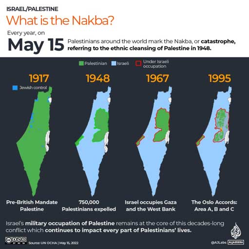 Proses penjajahan Israel di tanah Palestina