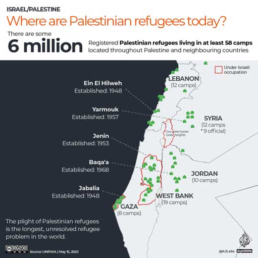 Lokasi para pengungis palestina yang terusir karena penjajahan Israel