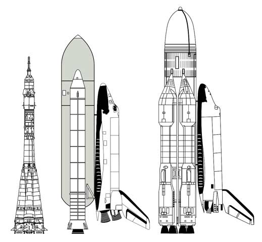 Perbandingan ukuran Soyuz, STS Amerika dan Buran
