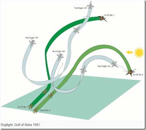 Perang udara jarak dekat F-14 vs SU-22