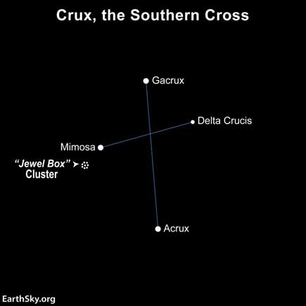 Crux (/krʌks/) adalah rasi bintang di langit selatan yang berpusat pada empat bintang terang dalam asterisme berbentuk salib yang umumnya dikenal sebagai Salib Selatan.