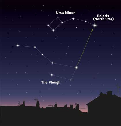 Polaris adalah bintang di rasi bintang sirkumpolar utara Ursa Minor. Bintang ini diberi nama α Ursae Minoris (dilatinkan menjadi Alpha Ursae Minoris) dan umumnya disebut Bintang Utara atau Bintang Kutub.