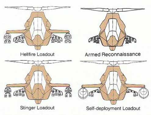 Boeing Sikorsky RAH-66