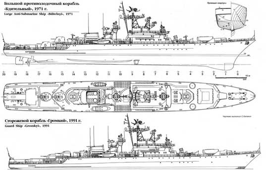 Krivak-class frigate