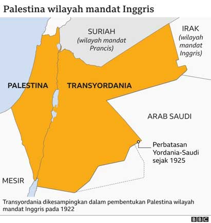 Palestina sebagai mandat Inggris karena menang perang melawan Utsmaniah Turki