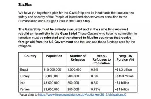 bantuan AS kepada negara-negara Arab menjadi tergantung pada kesediaan mereka untuk menerima pengungsi dari Gaza