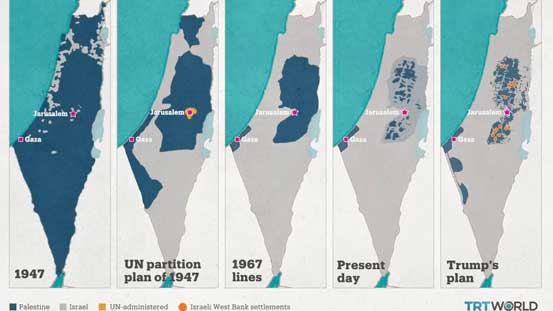 Wilayah Palestina yang terus menyusut