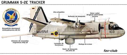 Pesawat anti-kapal selam Grumman S-2E Tracker milik Angkatan Laut Venezuela. Enam unit diterima pada tahun 1974 (ditambah satu untuk pasokan suku cadang). Dua lagi diperoleh pada tahun 1982. Mereka beroperasi di Skuadron Anti-Kapal Selam No. 01 (kemudian menjadi AS-10) hingga sekitar tahun 1986.