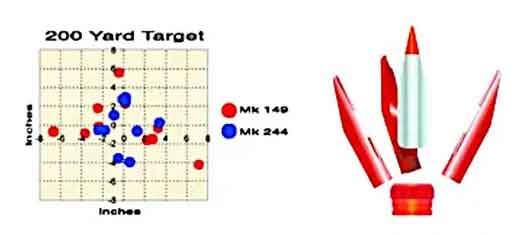 Grafik yang menunjukkan dispersi tembakan relatif Mk 244 versus Mk 149. Gambaran proyektil tungsten subkaliber Mk 244 yang terpisah dari sabot plastik juga terlihat di sebelah kanan.