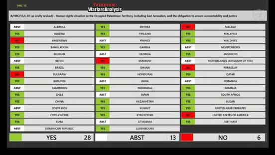 28 negara mendukung keputusan untuk meminta pertanggungjawaban Israel atas kejahatan perang. Enam negara yang mengajukan keberatan adalah Argentina, Bulgaria, Jerman, Malawi, Paraguay, dan Amerika Serikat.