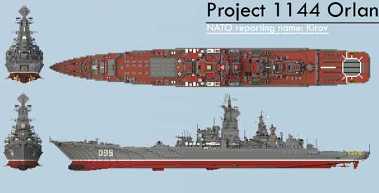 Kapal utama kelas ini, Kirov, dibuat pada Maret 1974 di Galangan Kapal Angkatan Laut Baltiysky Leningrad, diluncurkan pada 27 Desember 1977 dan mulai beroperasi pada 30 Desember 1980. Saat pertama kali muncul, para pengamat NATO menyebutnya BALCOM I (Baltic Combatant I). Kirov mengalami kecelakaan reaktor pada 1990 saat pengerahan kedua, yaitu di Laut Mediterania.