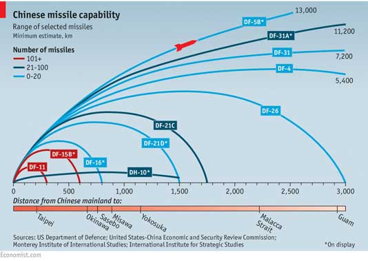 Jarak jangkau rudal Cina: DF-21D dan DF-26 mungkin akan ditempatkan di pangkalan artileri (rudal) ke-2 yang baru di Pulau Hainan, Tiongkok (dengan SSBN Tiongkok yang ditempatkan di dekatnya). Seperti banyak pangkalan Tiongkok lainnya, terowongan pelindung yang digali dalam untuk rudal dan kapal selam kemungkinan besar akan dibangun.