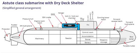 Kapal selam kelas Astute dirancang sejak awal untuk dilengkapi dengan Dry Deck Shelter (DDS) yang secara signifikan meningkatkan kemampuan mereka untuk secara diam-diam mengirimkan pasukan khusus.