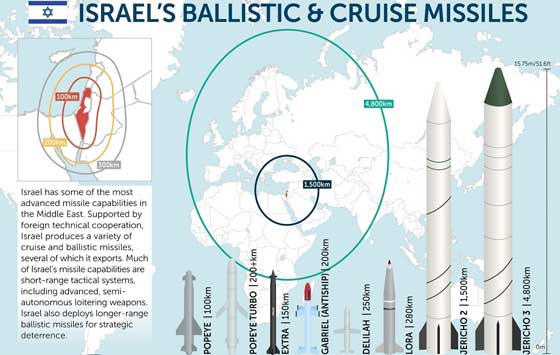 Samson Option adalah sebuah strategi militer yang dirancang oleh zionis Israel untuk menghadapi ancaman ekstrem terhadap keberadaan negara ilegal tersebut. Strategi ini dinamai berdasarkan tindakan terakhir Samson yang menghancurkan kuil dan dirinya sendiri. Samson Option melibatkan penggunaan senjata nuklir sebagai tindakan terakhir untuk menghancurkan musuh dan menyebabkan kerusakan yang tidak terduga.