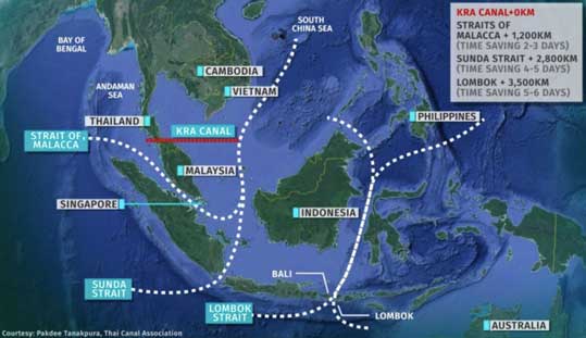 Selat Malaka, Selat Sunda & Selat Makassar