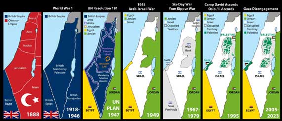 Peta Palestina dari masa ke masa; sejak Otoman hingga kolonialis Teroris Israel